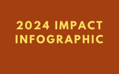 2024 Impact Infographic